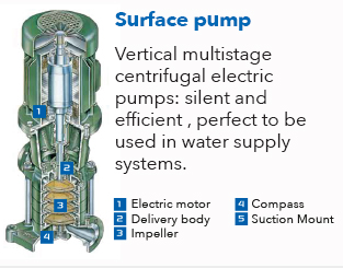Pump Surface